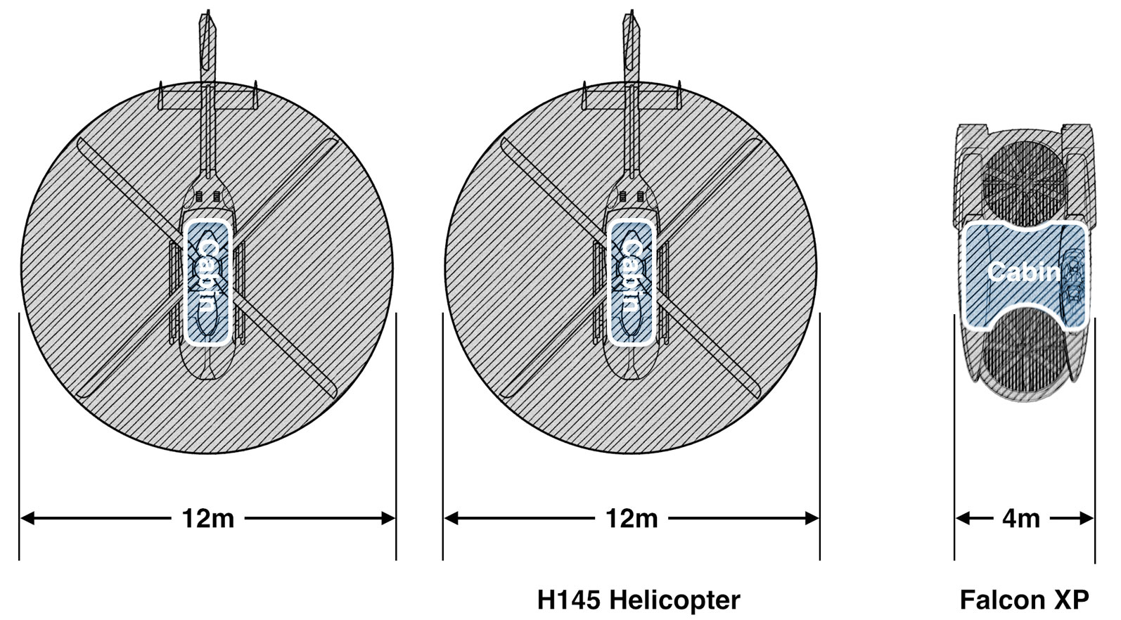 2 helicopters
